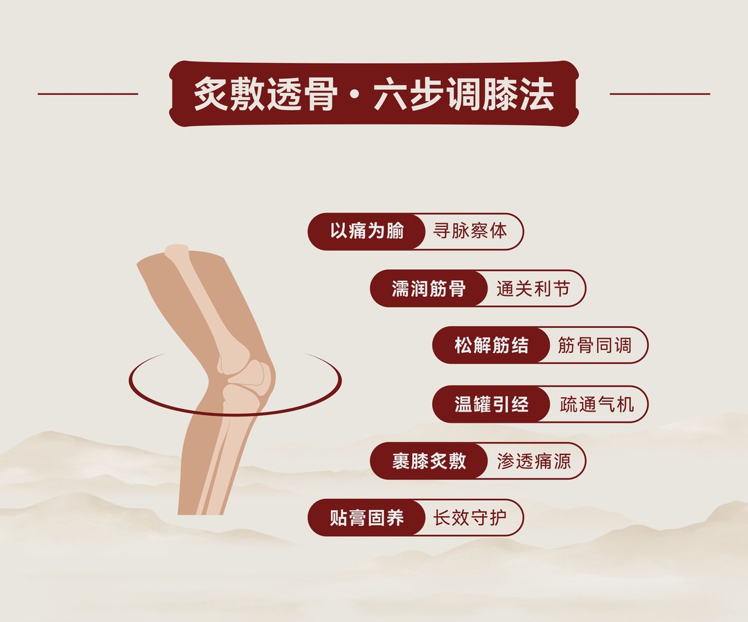 炙敷透骨·六步调膝法步骤图
