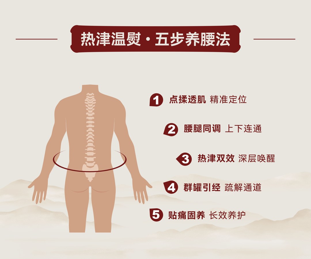 热津温熨·五步养腰法步骤图